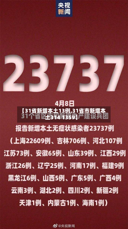 【31省新增本土13例,31省市新增本土314 1359】