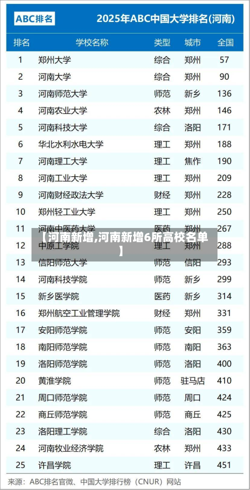 【河南新增,河南新增6所高校名单】-第3张图片