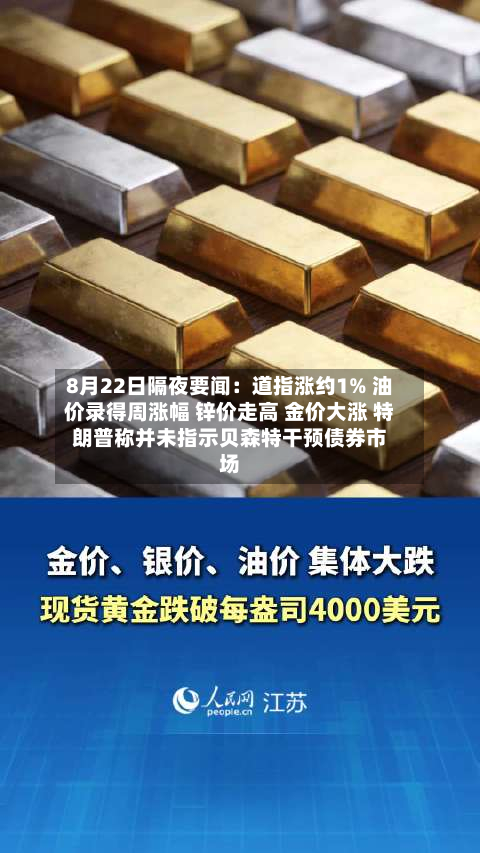 8月22日隔夜要闻：道指涨约1% 油价录得周涨幅 锌价走高 金价大涨 特朗普称并未指示贝森特干预债券市场-第2张图片