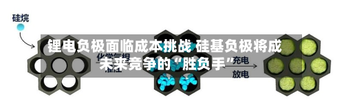 锂电负极面临成本挑战 硅基负极将成未来竞争的“胜负手	”-第3张图片