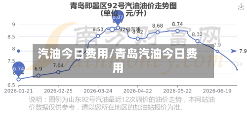 汽油今日费用/青岛汽油今日费用-第2张图片
