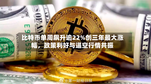 比特币单周飙升逾22%创三年最大涨幅，政策利好与逼空行情共振-第2张图片