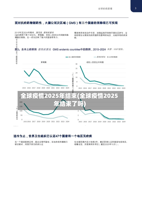 全球疫情2025年结束(全球疫情2025年结束了吗)