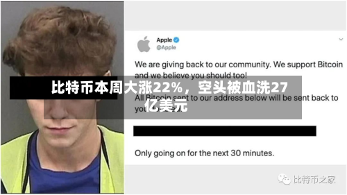 比特币本周大涨22%	，空头被血洗27亿美元-第3张图片
