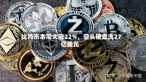 比特币本周大涨22%	，空头被血洗27亿美元-第1张图片