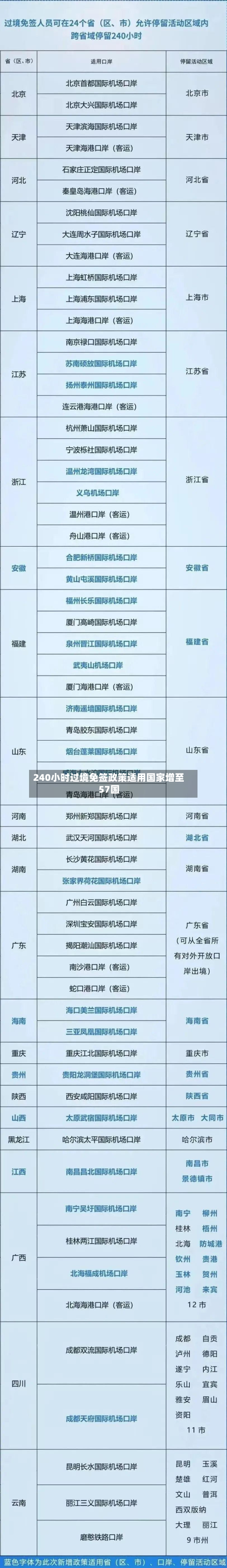 240小时过境免签政策适用国家增至57国