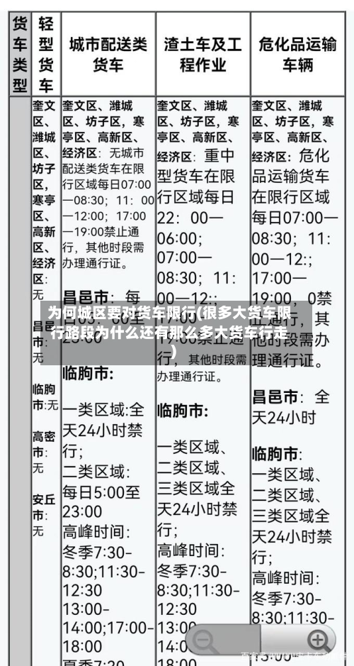 为何城区要对货车限行(很多大货车限行路段为什么还有那么多大货车行走)