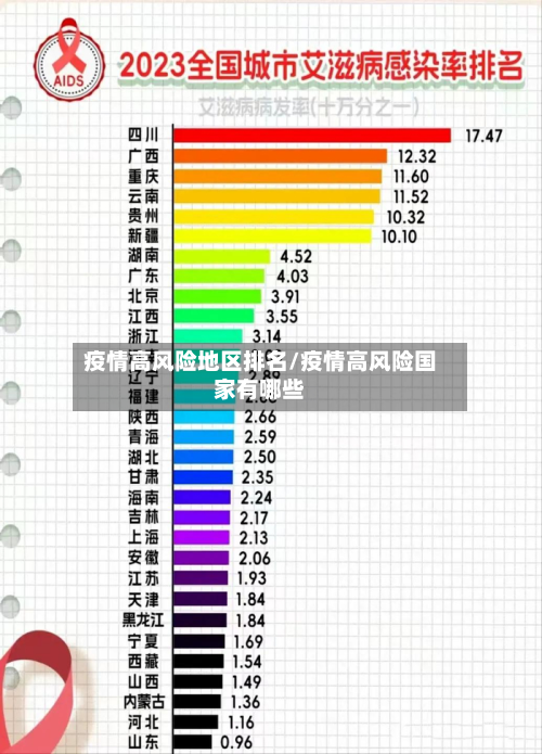 疫情高风险地区排名/疫情高风险国家有哪些