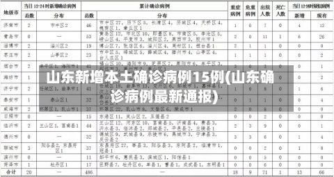 山东新增本土确诊病例15例(山东确诊病例最新通报)-第2张图片