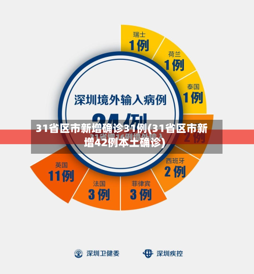 31省区市新增确诊31例(31省区市新增42例本土确诊)-第3张图片