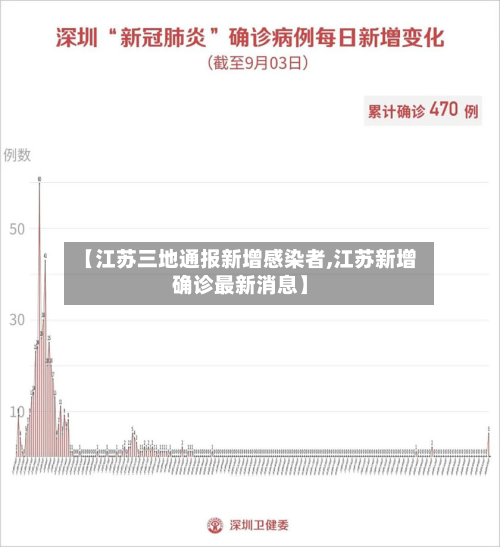 【江苏三地通报新增感染者,江苏新增确诊最新消息】