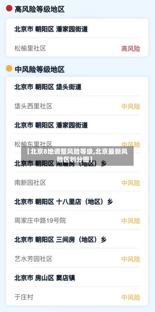 【北京8地调整风险等级,北京最新风险区划分图】