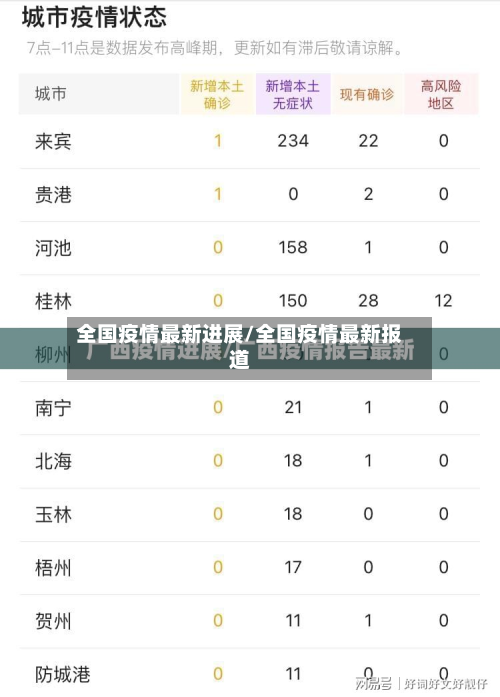 全国疫情最新进展/全国疫情最新报道