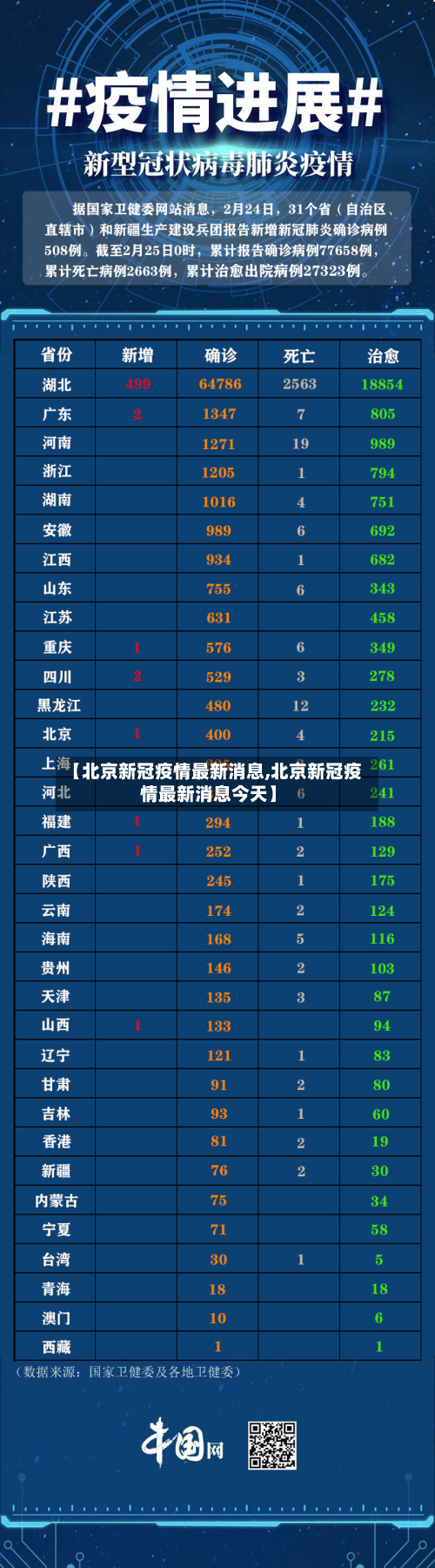 【北京新冠疫情最新消息,北京新冠疫情最新消息今天】-第3张图片