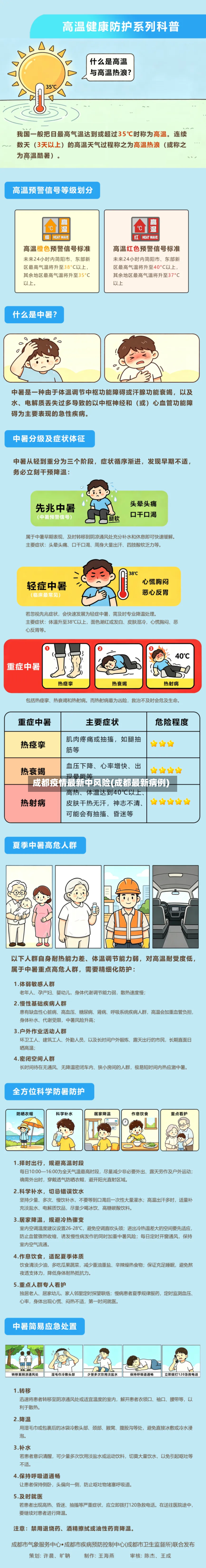 成都疫情最新中风险(成都最新病例)