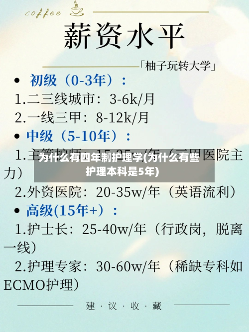 为什么有四年制护理学(为什么有些护理本科是5年)-第3张图片
