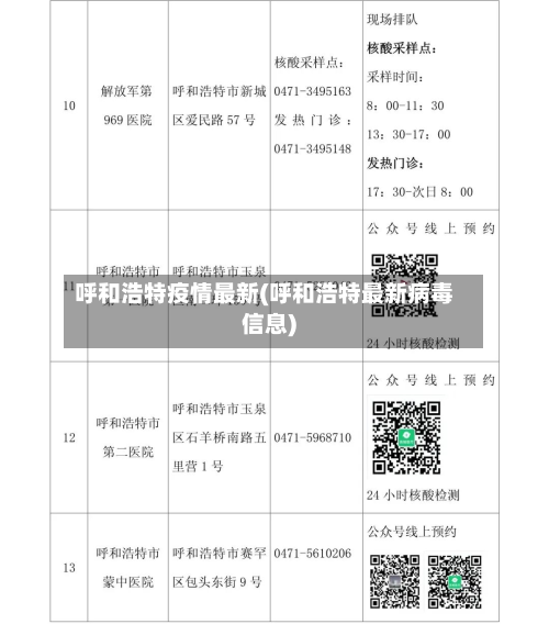 呼和浩特疫情最新(呼和浩特最新病毒信息)-第2张图片