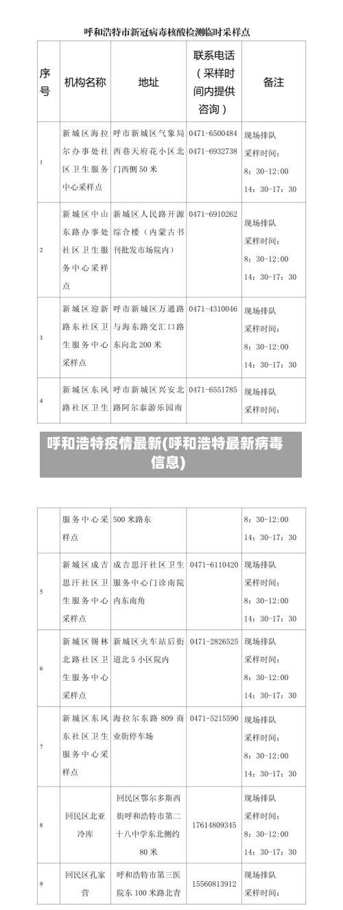 呼和浩特疫情最新(呼和浩特最新病毒信息)