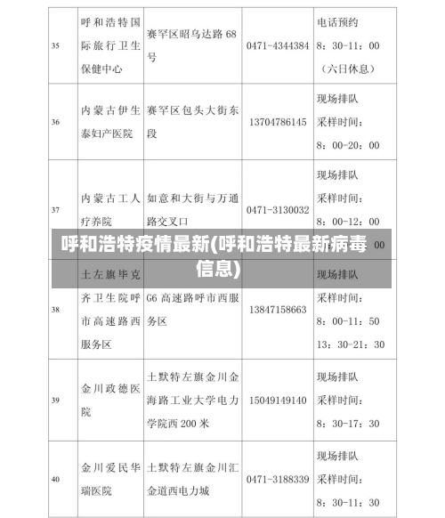 呼和浩特疫情最新(呼和浩特最新病毒信息)-第3张图片
