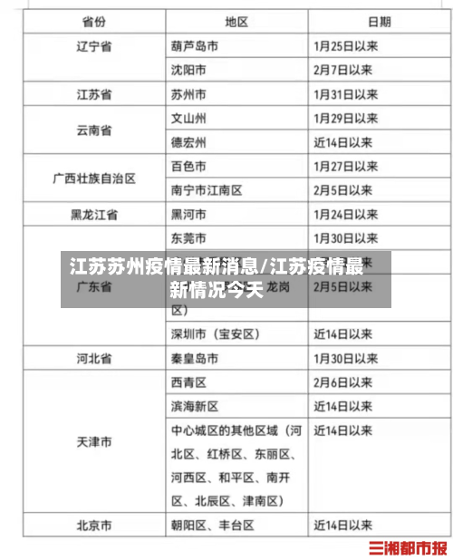 江苏苏州疫情最新消息/江苏疫情最新情况今天-第2张图片