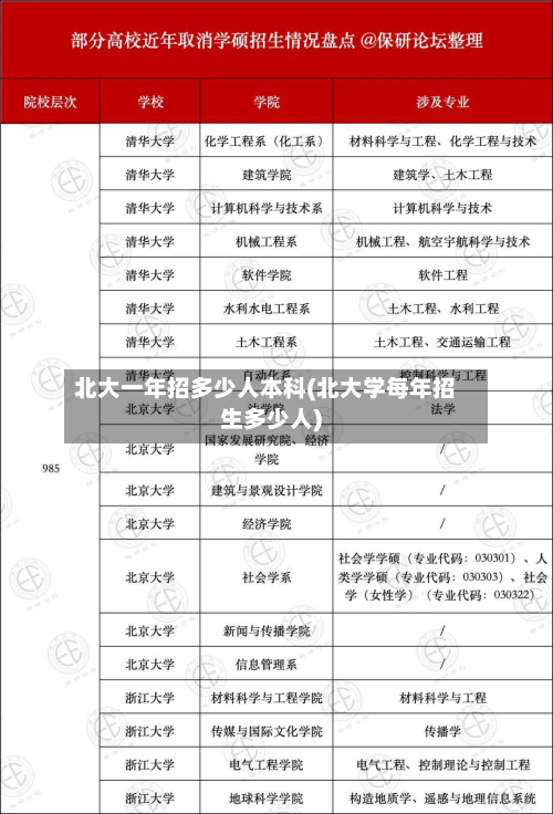 北大一年招多少人本科(北大学每年招生多少人)