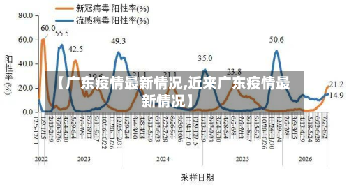 【广东疫情最新情况,近来广东疫情最新情况】