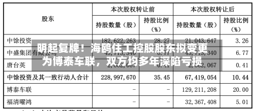 明起复牌！海鸥住工控股股东拟变更为博泰车联，双方均多年深陷亏损-第2张图片