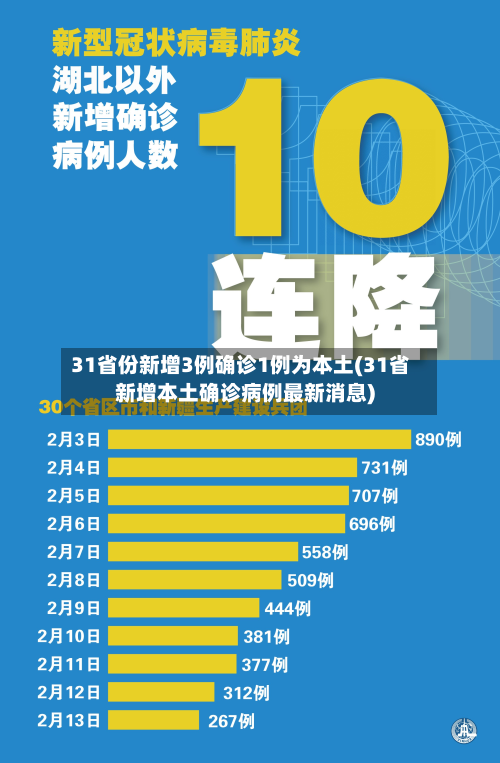31省份新增3例确诊1例为本土(31省新增本土确诊病例最新消息)