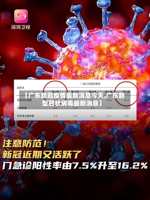 【广东新冠疫情最新消息今天,广东新型冠状病毒最新消息】