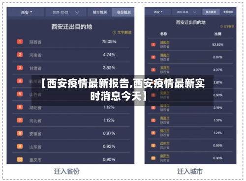 【西安疫情最新报告,西安疫情最新实时消息今天】-第2张图片