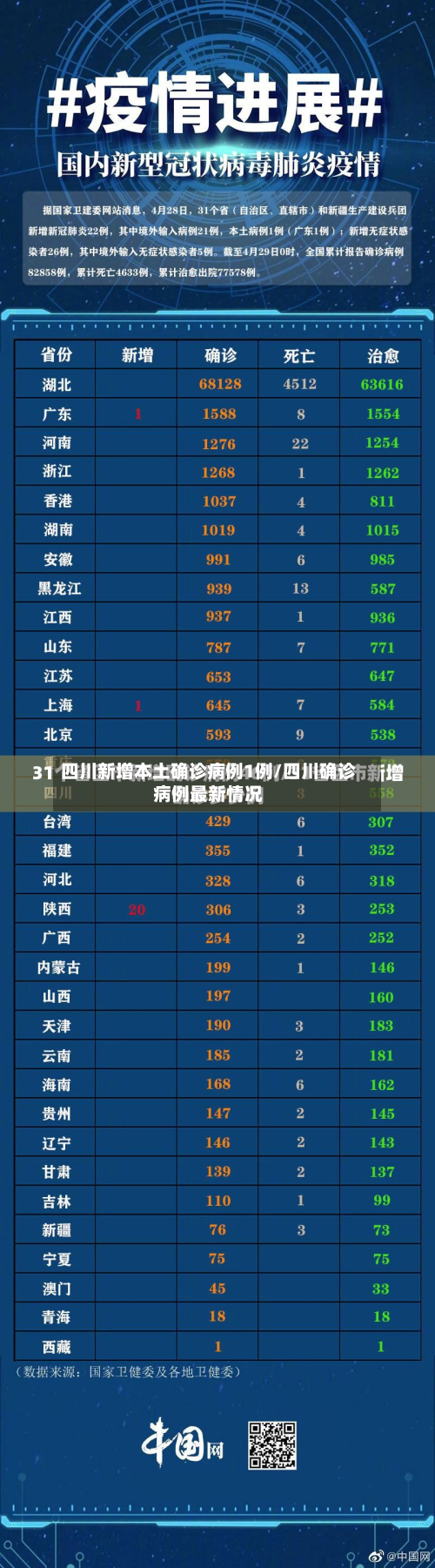 四川新增本土确诊病例1例/四川确诊病例最新情况-第2张图片