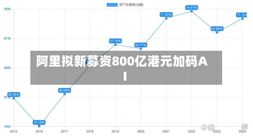 阿里拟新募资800亿港元加码AI-第2张图片