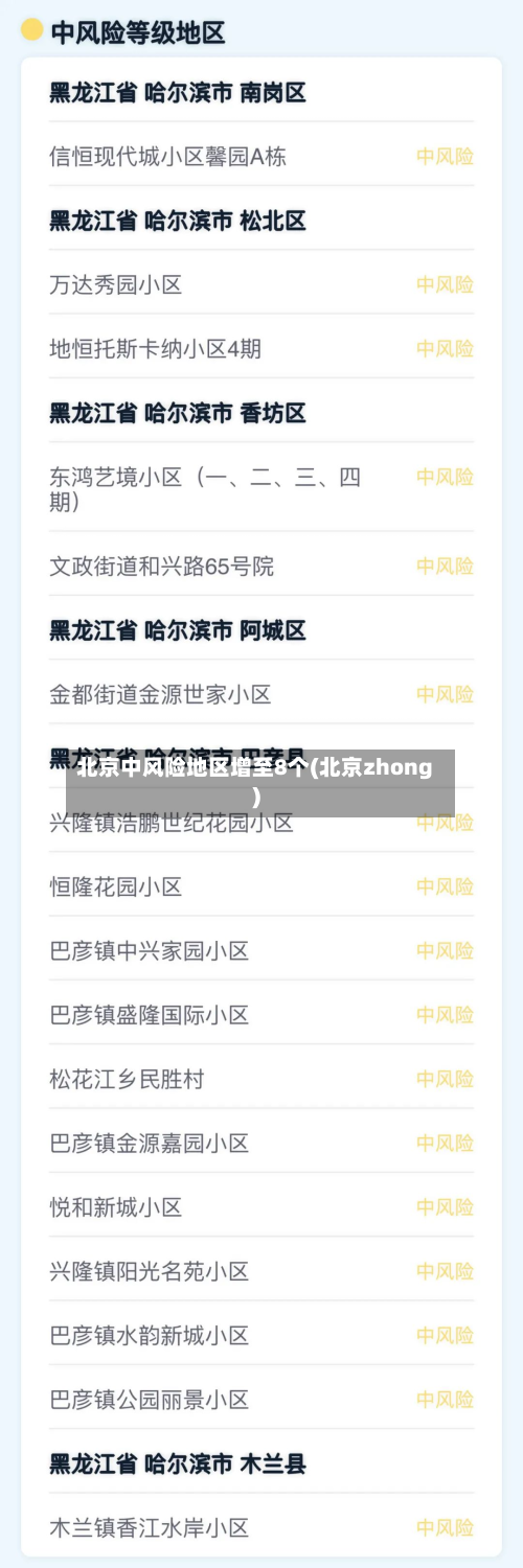 北京中风险地区增至8个(北京zhong)-第3张图片