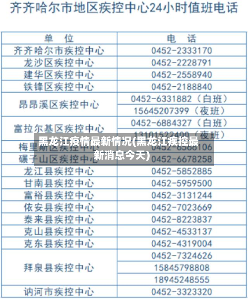 黑龙江疫情最新情况(黑龙江疾控最新消息今天)-第3张图片