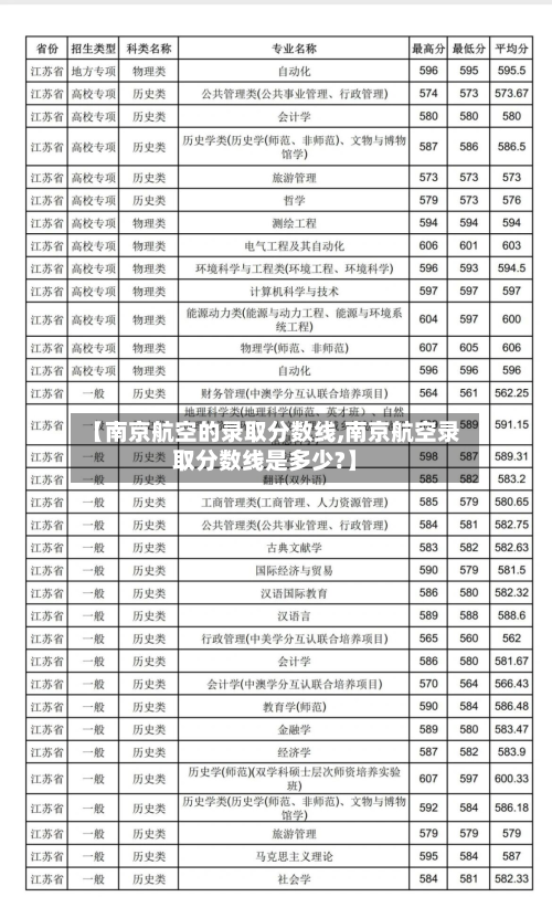 【南京航空的录取分数线,南京航空录取分数线是多少?】