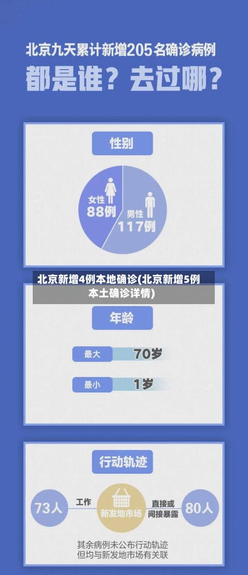 北京新增4例本地确诊(北京新增5例本土确诊详情)-第2张图片