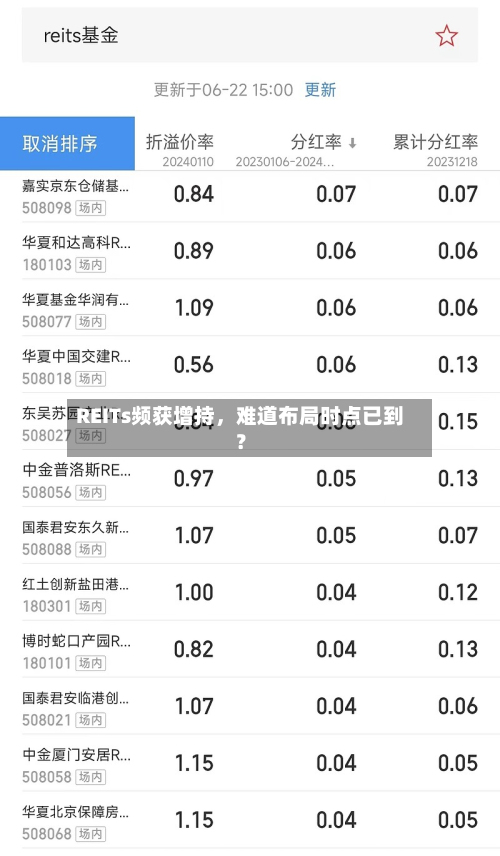 REITs频获增持，难道布局时点已到？-第3张图片