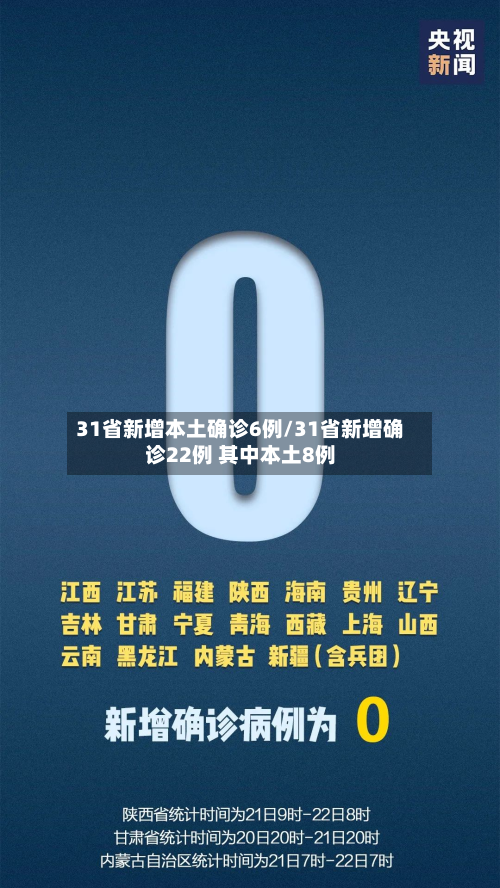 31省新增本土确诊6例/31省新增确诊22例 其中本土8例