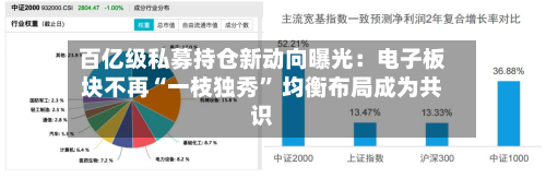 百亿级私募持仓新动向曝光：电子板块不再“一枝独秀” 均衡布局成为共识-第2张图片