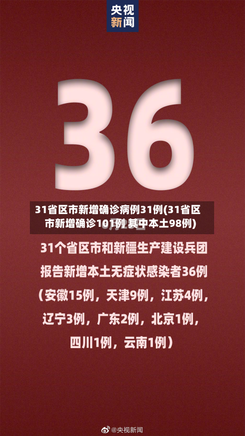31省区市新增确诊病例31例(31省区市新增确诊101例 其中本土98例)-第3张图片