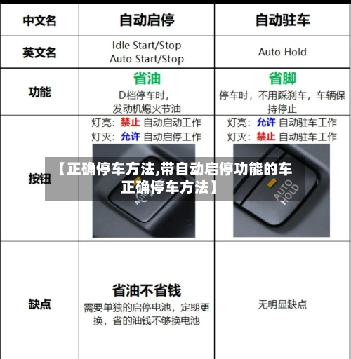 【正确停车方法,带自动启停功能的车正确停车方法】