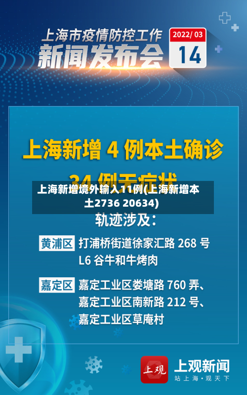 上海新增境外输入11例(上海新增本土2736 20634)-第2张图片
