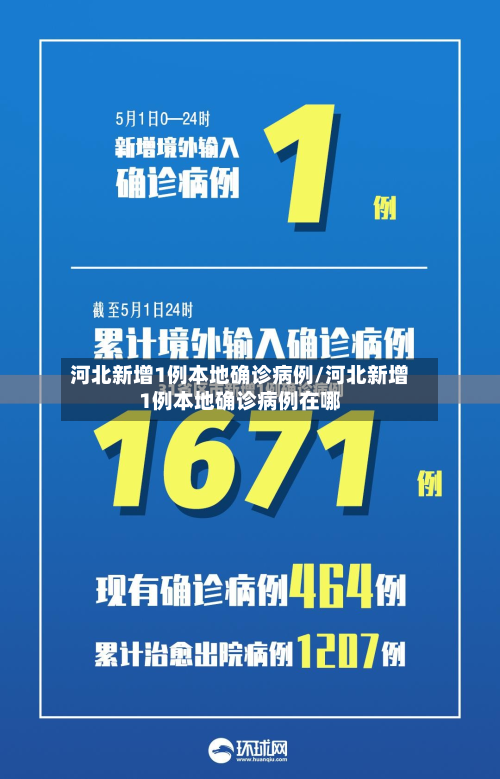 河北新增1例本地确诊病例/河北新增1例本地确诊病例在哪