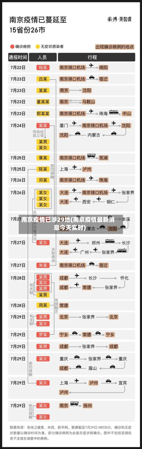 南京疫情已涉29地(南京疫情最新消息今天实时)