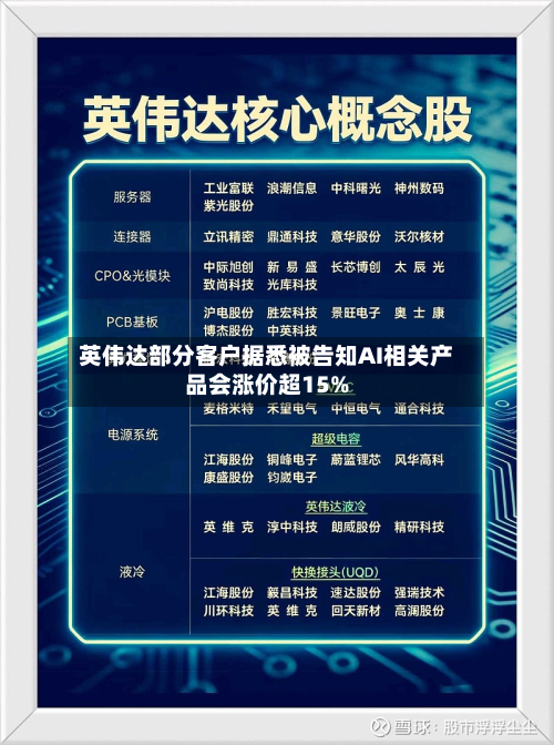 英伟达部分客户据悉被告知AI相关产品会涨价超15%-第2张图片