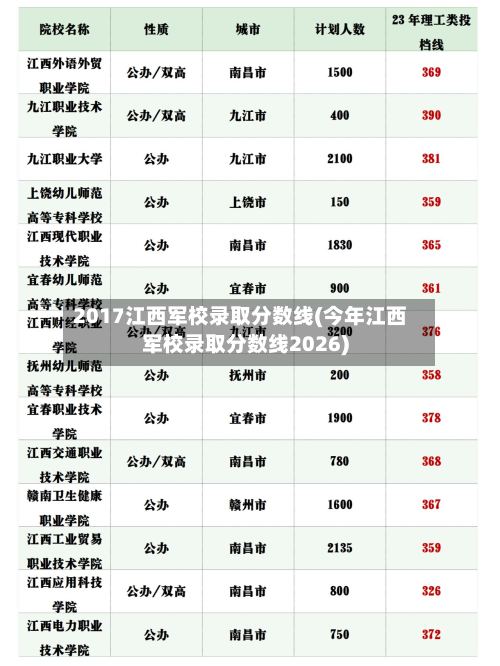 2017江西军校录取分数线(今年江西军校录取分数线2026)-第2张图片