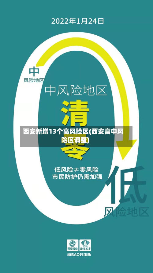 西安新增13个高风险区(西安高中风险区调整)