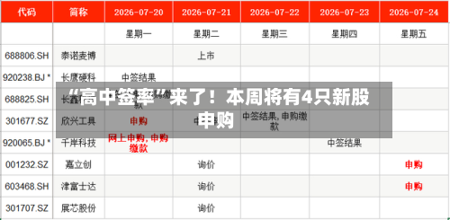 “高中签率”来了！本周将有4只新股申购