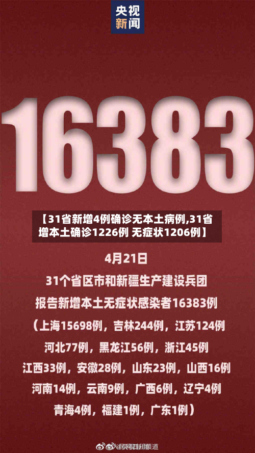 【31省新增4例确诊无本土病例,31省增本土确诊1226例 无症状1206例】-第2张图片