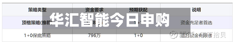 华汇智能今日申购